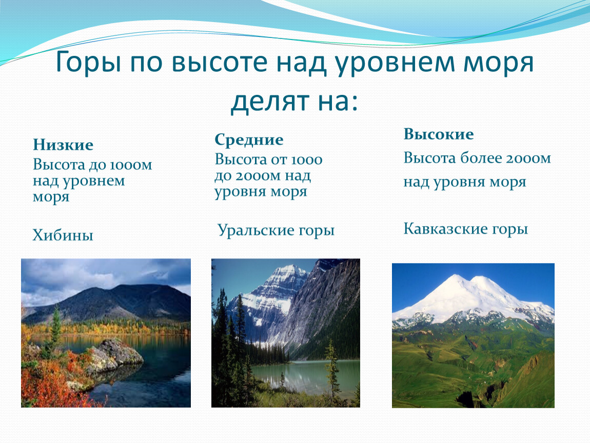 Сколько над. Высота над уровнем моря. Высота над уровнем мор. Горы по высоте. Высота гор над уровнем моря.