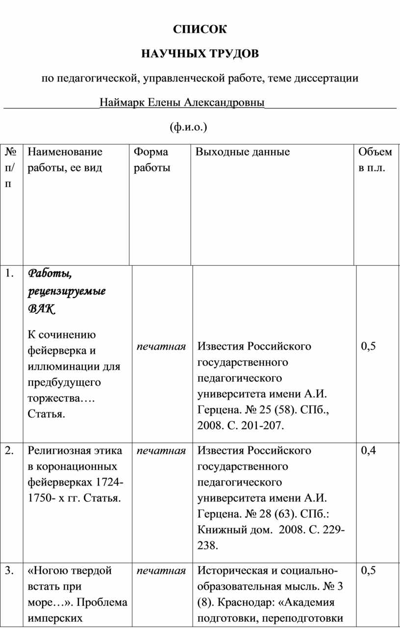 Список трудов для защиты диссертации образец