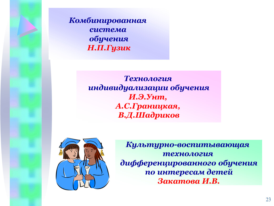 Обучение на основе индивидуально ориентированного учебного плана в д шадрикова