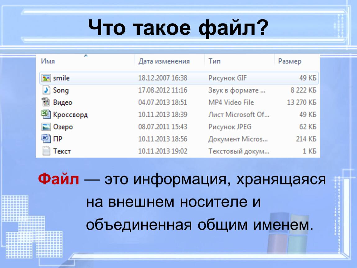 Что такое дата файлы. Файл. Файл для файлов. 1. Что такое файл?. Форматы архивов.