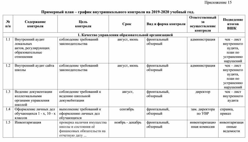 План внутриучрежденческого контроля в учреждении дополнительного образования