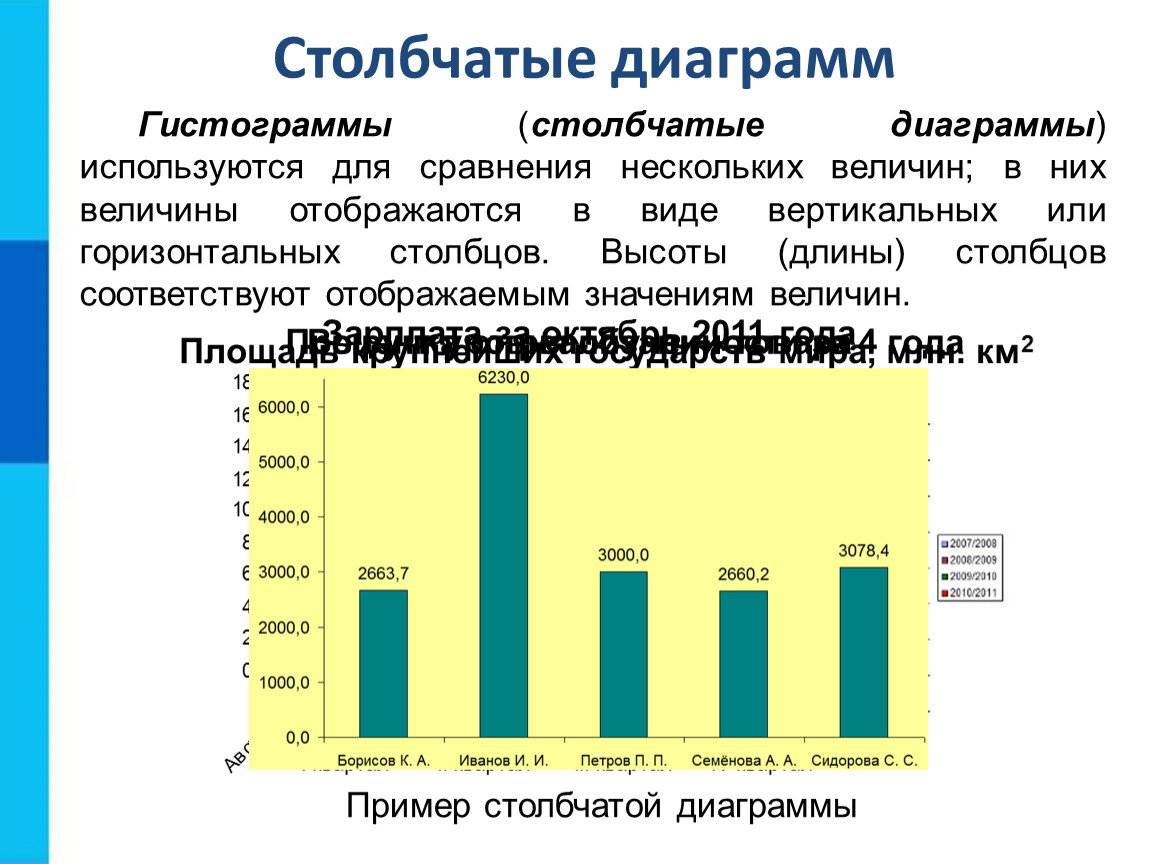 Постройте столбчатую диаграмму