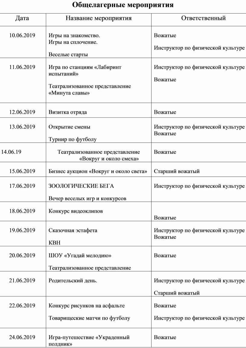 Представление плана общелагерных и отрядных мероприятий дол зол