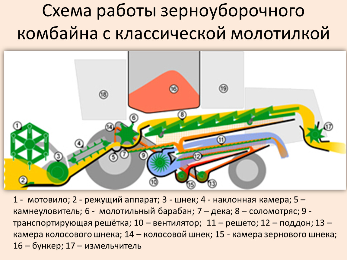 Уступная схема работы комбайна