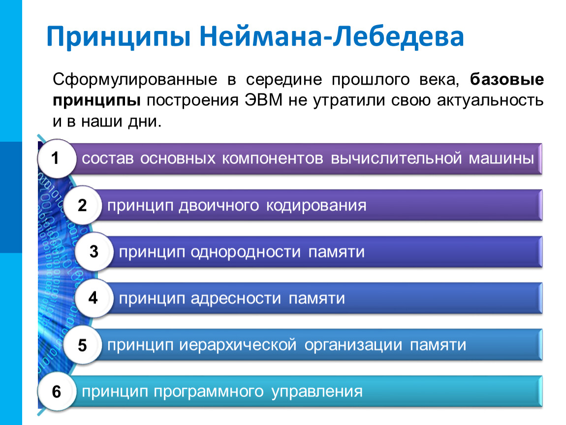 Принцип 1 2 3 4. Основные принципы Неймана-Лебедева. Перечислите базовые принципы построения ЭВМ Неймана Лебедева. Основополагающие принципы ЭВМ. Основополагающие принципы устройства ЭВМ.