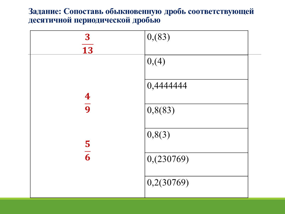 Десятичная дробь в виде обыкновенной дроби. Задачи на периодические дроби. Задания на периодические десятичные дроби. Бесконечные периодические десятичные дроби задания. Периодические дроби в обыкновенные задания.