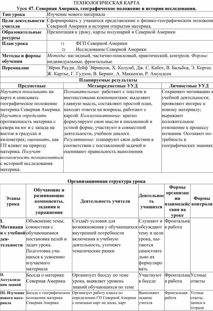 Технологическая карта по географии 7 класс Северная Америка, географическое  положение и история исследования