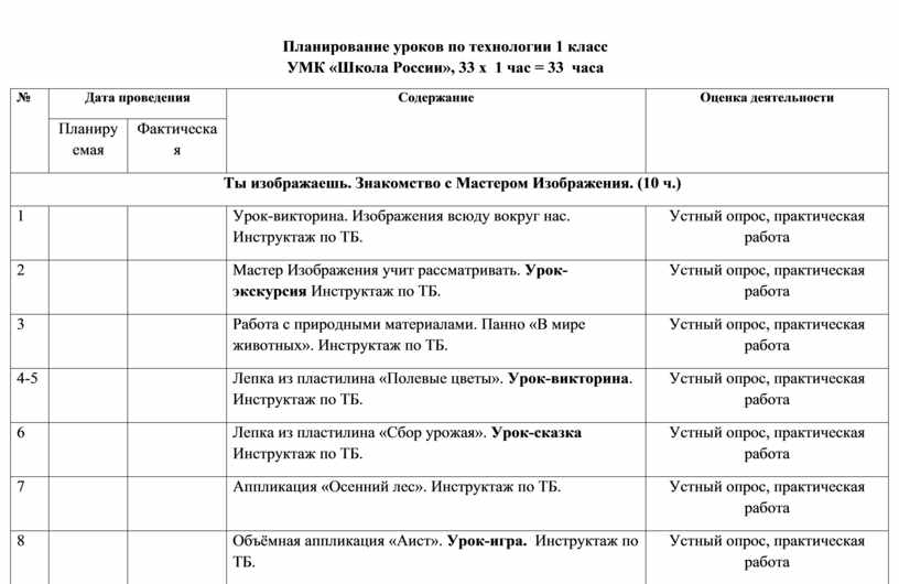 План урока по технологии 1 класс