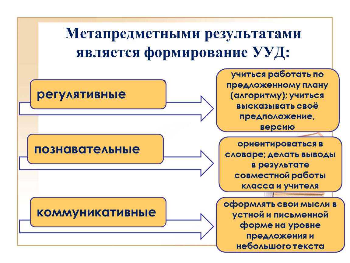 Результатами осуществления проекта является формирование специфических умений и навыков