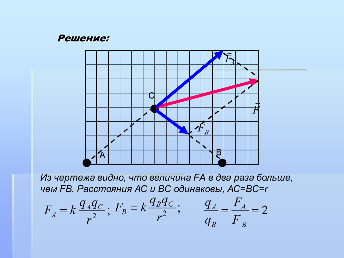 Найти расстояние ас. Графически (a&c) v - b.