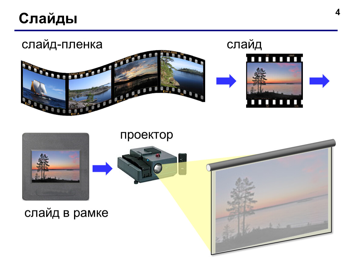 Что такое слайд презентации