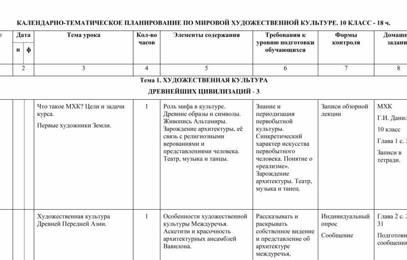 Реферат: Особенности художественного восприятия произведений изобразительного искусства в курсе Мировая художественная культура