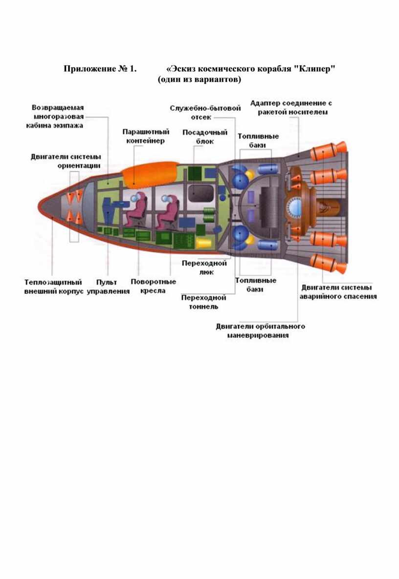 Чертежи нового космического корабля хранятся в сейфе