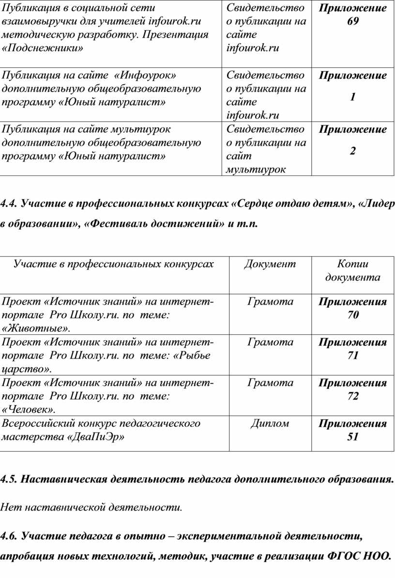 Анализ занятия дополнительного образования образец