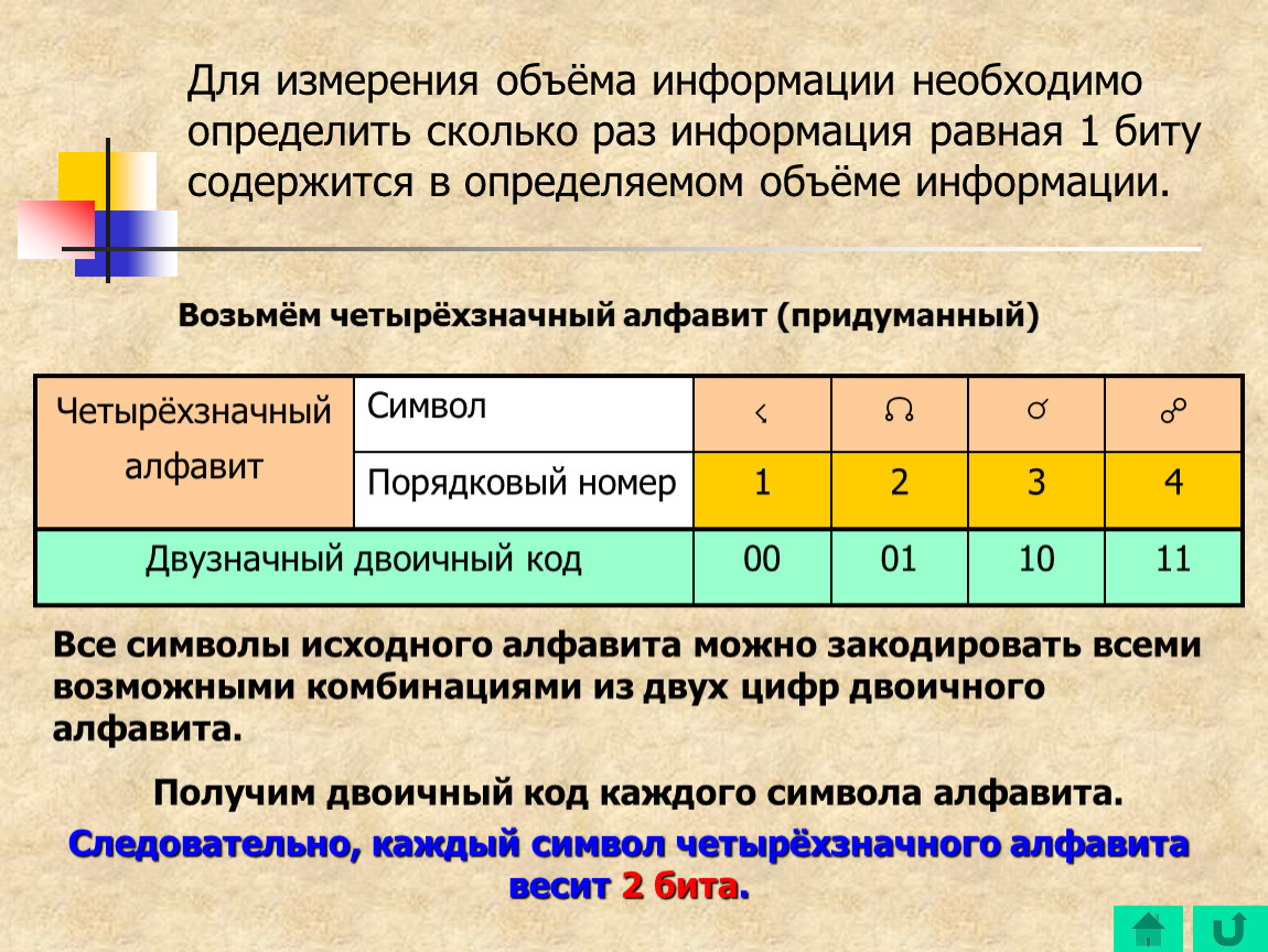 Порядковый номер символа в алфавите. Символ Порядковый номер двоичный код. Четырехзначные номера. Сколько весит бит информации.