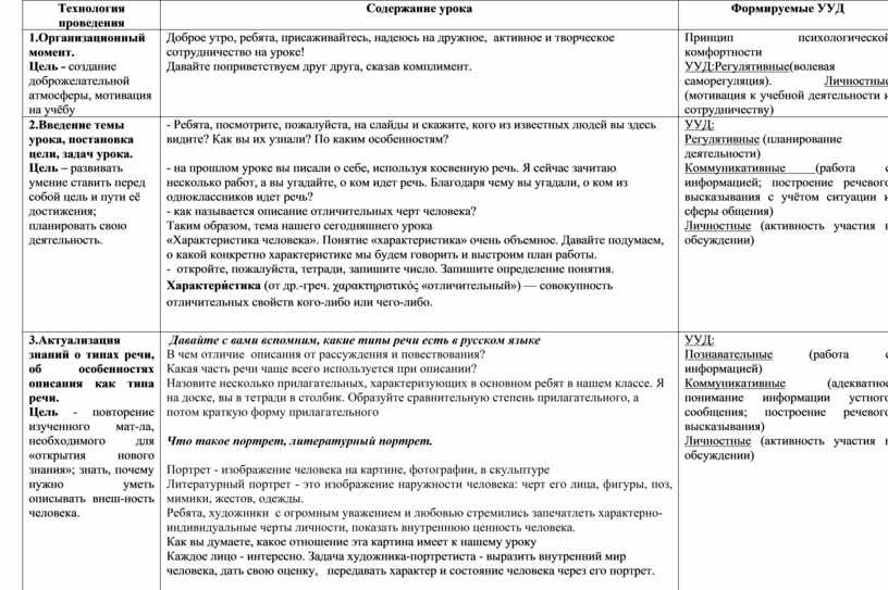 Структура урока сочинения по картине