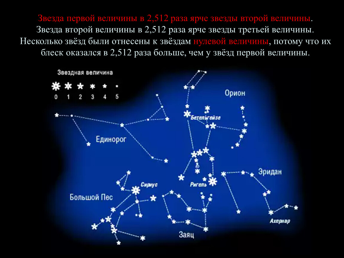 Сколько величин звезд. Название звезды Созвездие видимая Звездная величина. Орион Созвездие 5 звезд второй величины. Созвездия Звездные карты небесные координаты. Звезды первой величины.