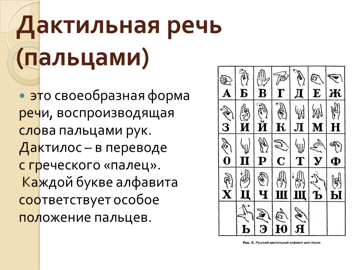 Дактильная речь в школе глухих презентация