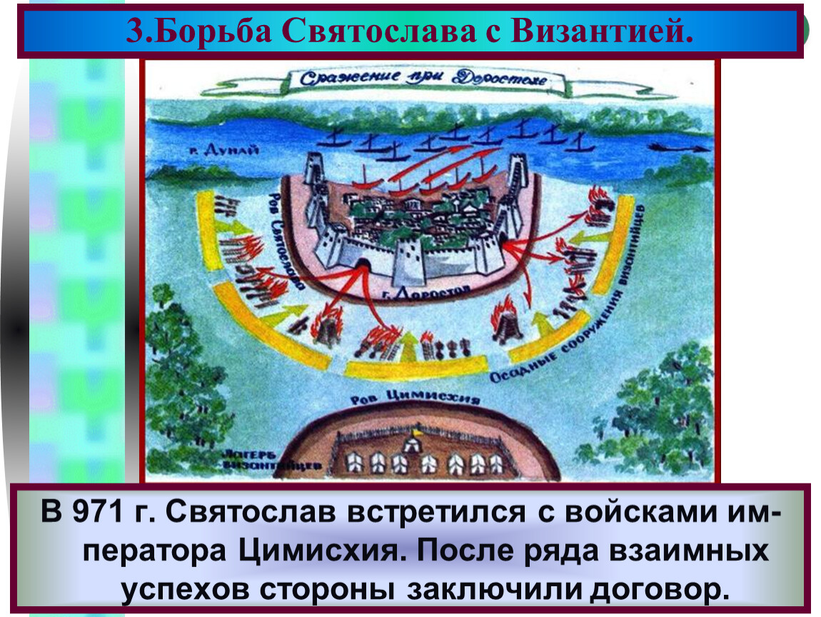 Битва при доростоле карта