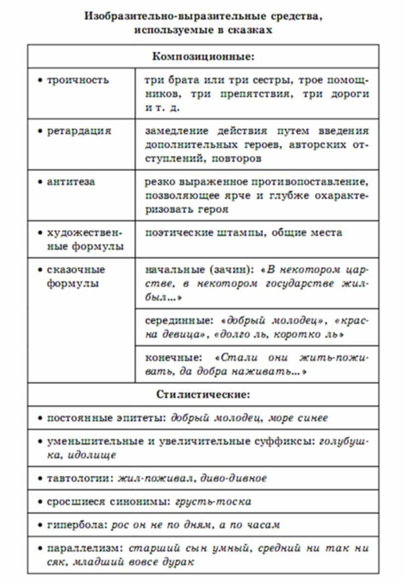 Литература в схемах и таблицах титаренко и хадыко