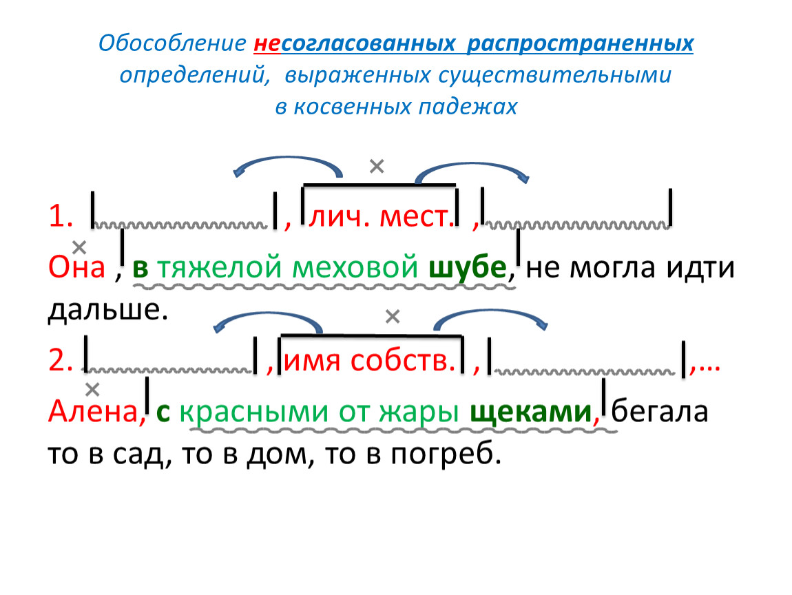 Несогласованное определение выраженное инфинитивом