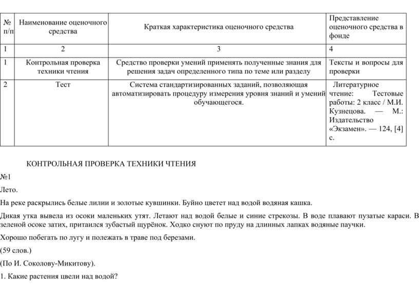 Наименование темы. Наименование оценочного средства. Наименование оценочного средства в паспорте фонда оценочных средств. Паспорт контрольно-оценочных средств. Паспорт оценочных средств по французскому языку 2 класс.