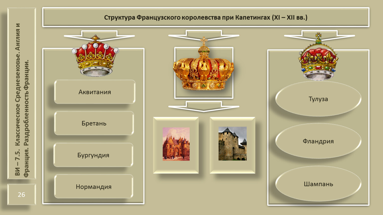 Какие есть королевства. Структура королевства. Иерархия в королевстве. Иерархия во Франции. Иерархия королевства Великобритании.