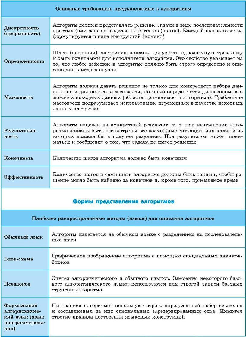 Укажите основные требования предъявляемые к планам основных мероприятий