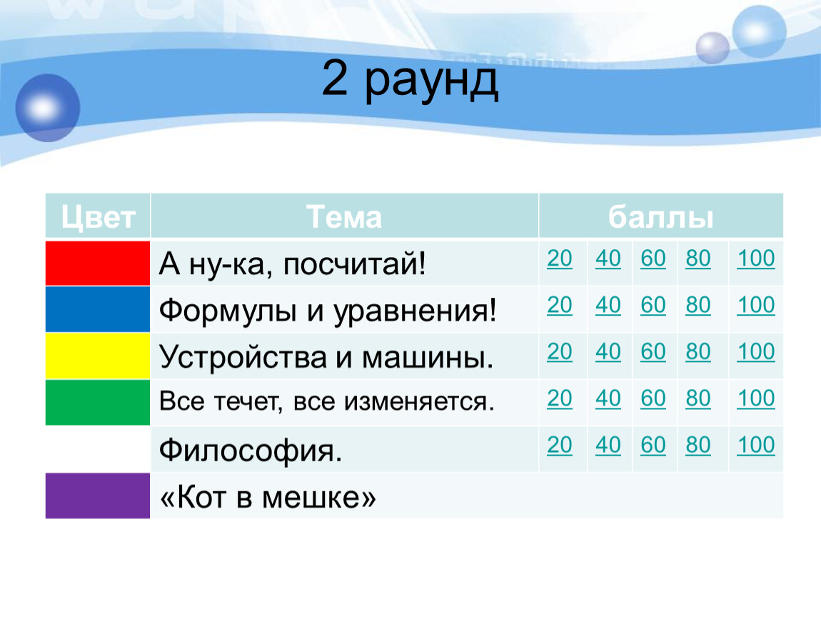 Топик баллы. Баллы в буквах. Топик 2 баллы. Второй раунд.