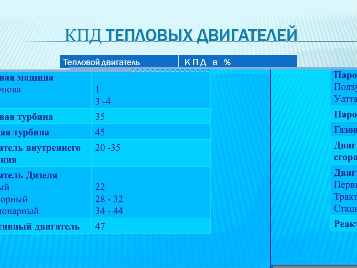 Урок 57 Тепловые двигатели