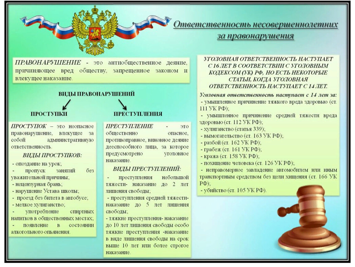 Юридическая ответственность несовершеннолетних презентация 7 класс