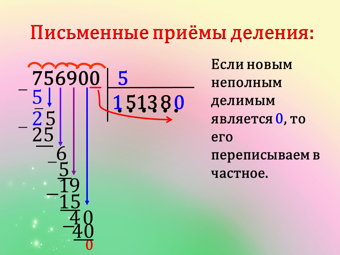 Приемы деления 4 класс. Деление многозначных чисел на однознач число. Письменные приемы деления. Деление в столбик многозначных чисел на однозначное. Многозначное число разделить на однозначное.