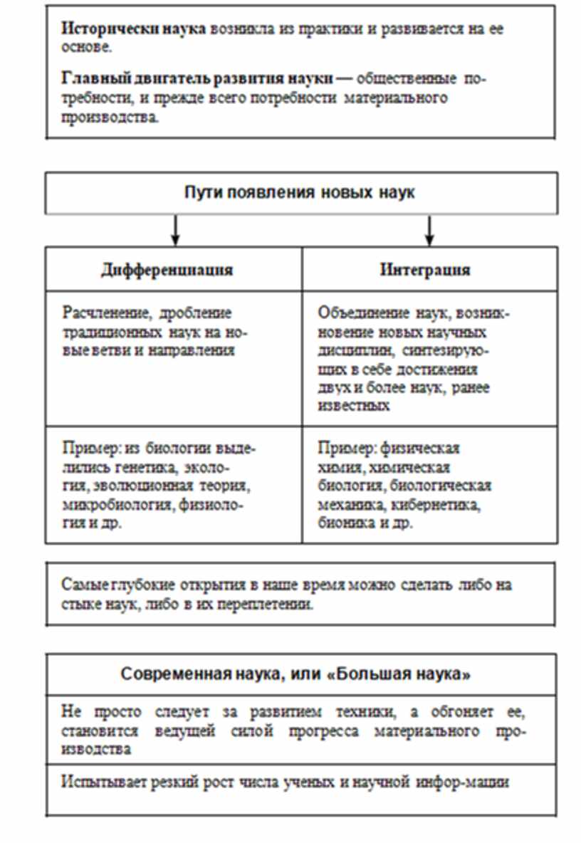 Виды рынков схема обществознание 8 класс