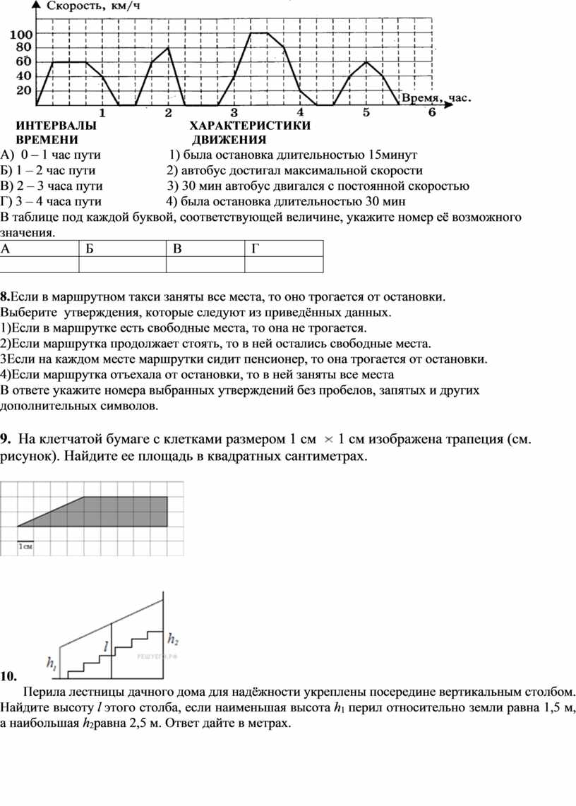 Работа ЕГЭ (база) за первую четверть в 11 классе