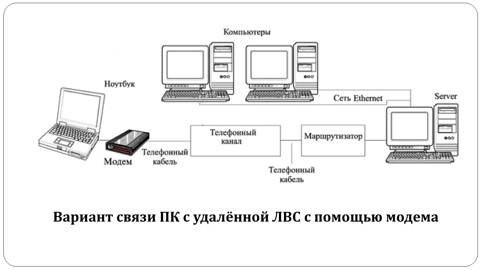 Ноутбука сети