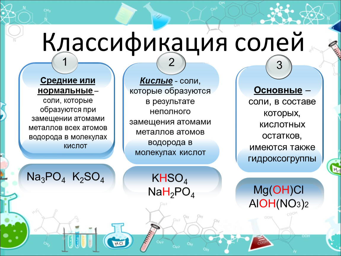 Формула образующей соли. Соли классификация названия и свойства. Соли классификация солей химические свойства. Соли классификация химия 8 класс. Соли классификация и химические свойства 8 класс.