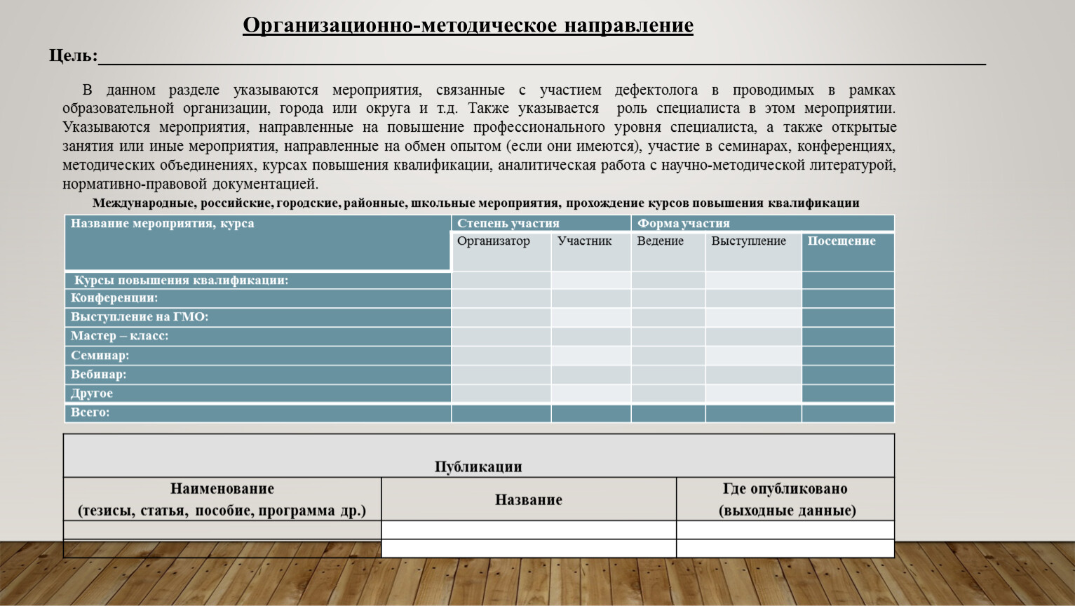 Аналитические отчеты педагогов