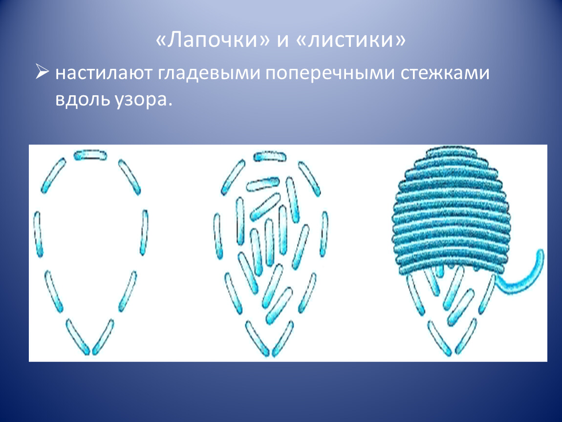 Вышивание по свободному контуру презентация 7 класс