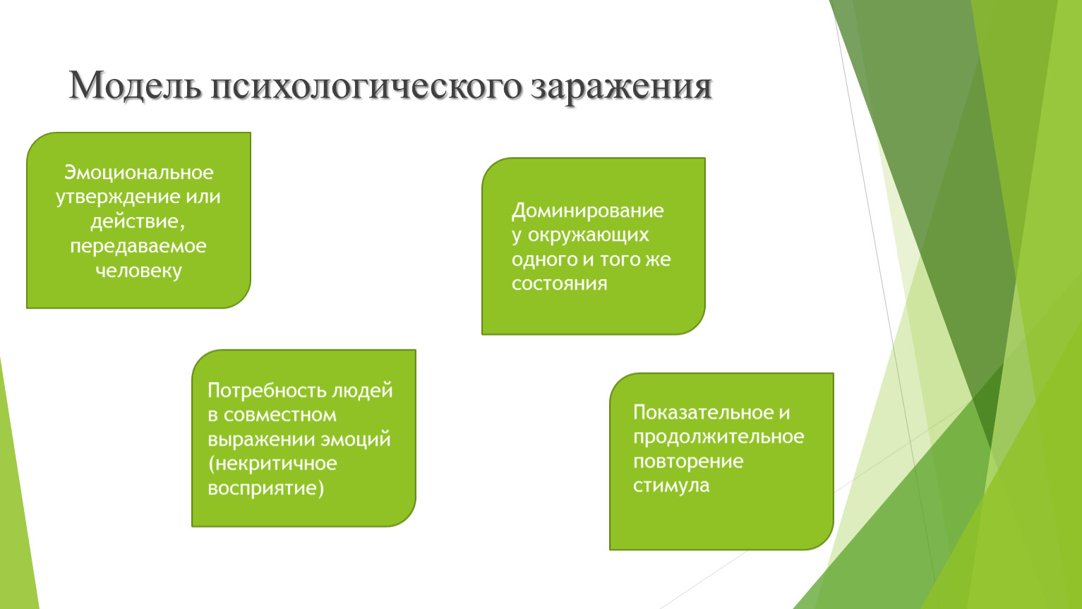 Социально психологическое моделирование. Психологическое заражение. Пример психологического заражения. Метод заражения в психологии. Механизм заражения в психологии.