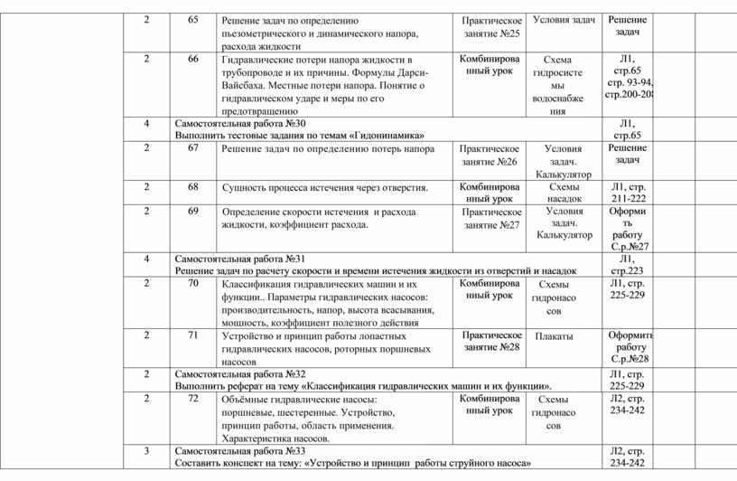 МДК 01.01 Лесопильное производство. Календарно -тематический план