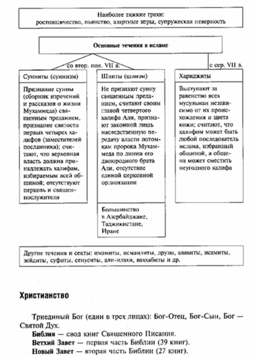 Лебедева обществознание в схемах и таблицах