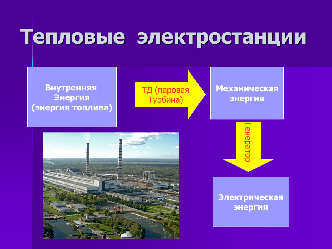 Методы и средства получения тепловой энергии 6 класс технология презентация