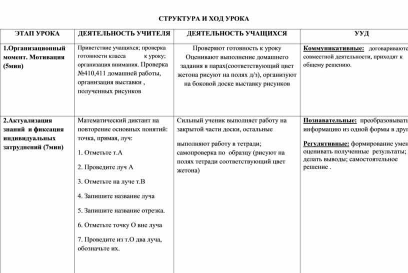 Математика 5 класс технологическая карта