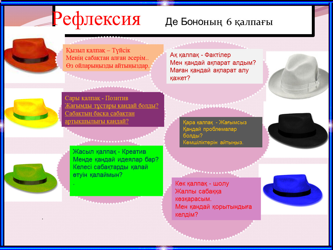 Формы организации рефлексии игра шляпа. 6 Шляп мышления рефлексия. Рефлексия 7 шляп. Шесть шляп мышления на прозрачном фоне. Шляпы рефлексия для детей.