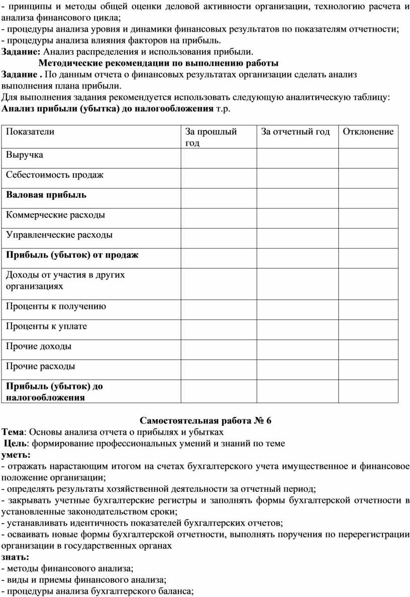 Реферат: Анализ уровня и динамики финансовых результатов по данным отчетности