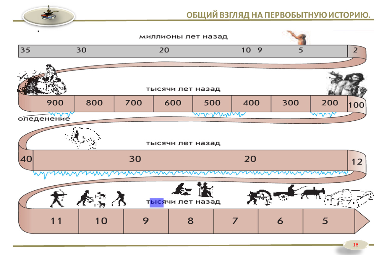 История в схемах баранов