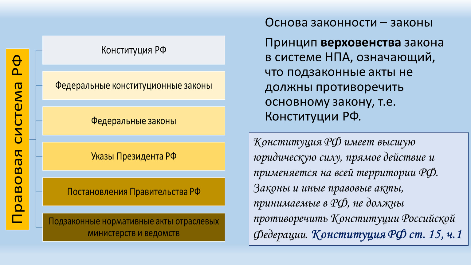 вид правосознания групповое фото 1