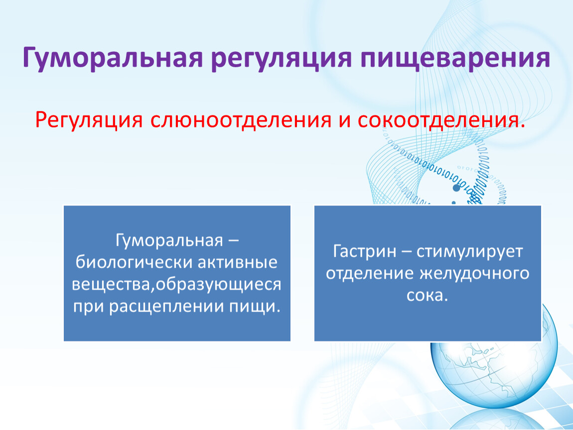 Регуляция пищеварения гигиена питания презентация 8 класс