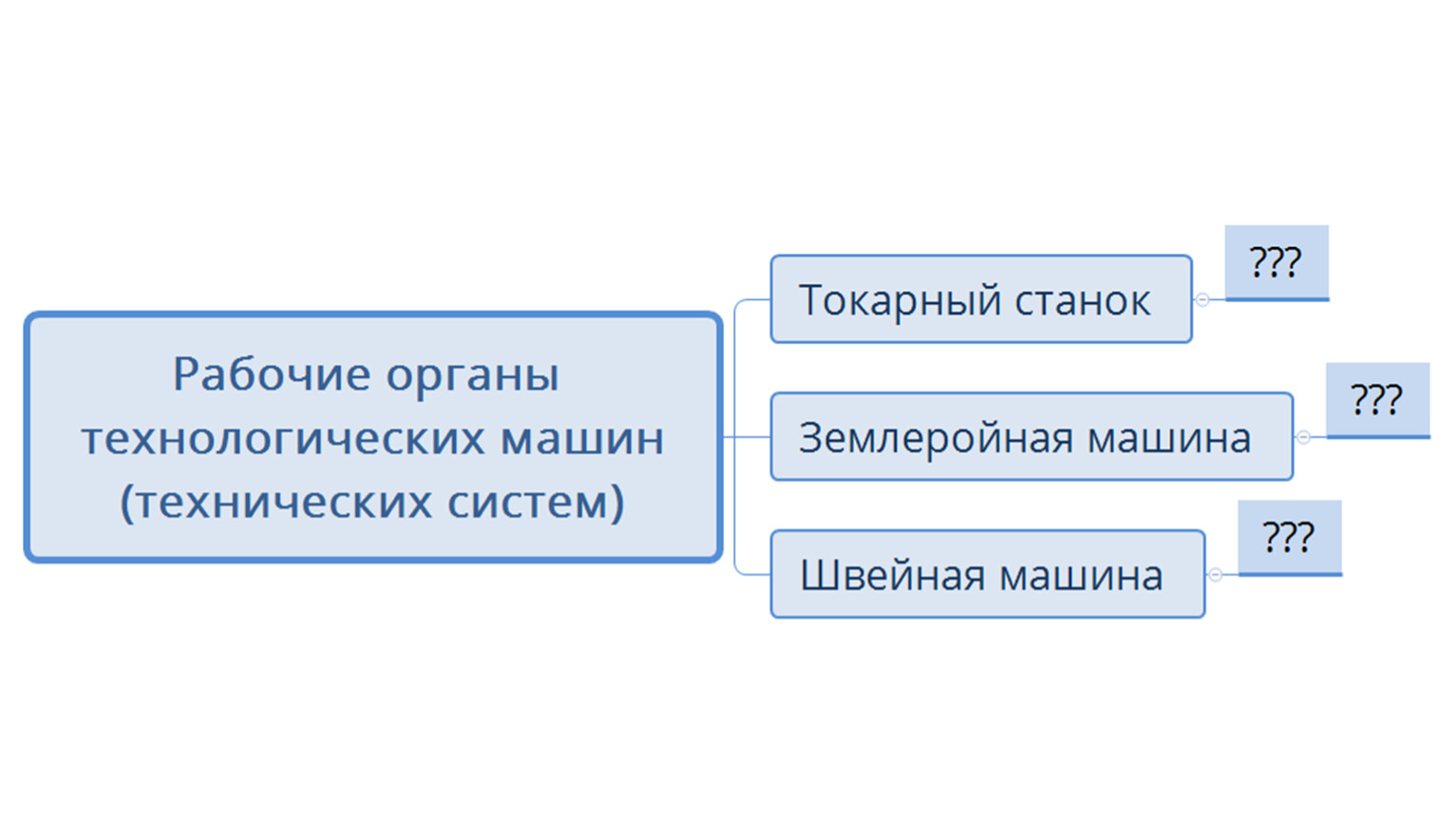 Понятие о технической системе