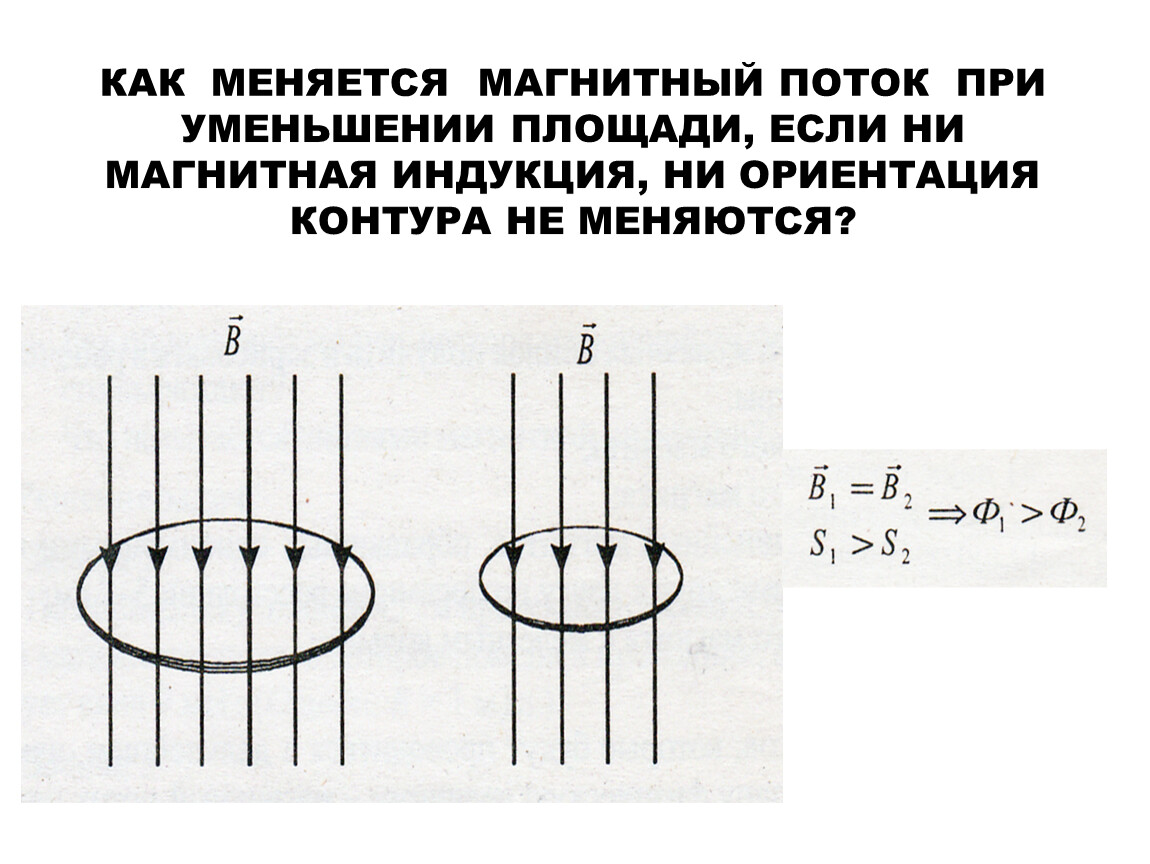 Магнитный поток однородного магнитного поля пронизывающий